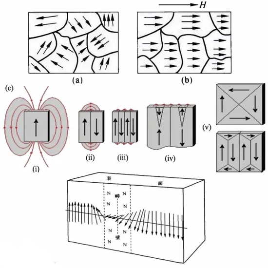 magnetic domains illustration magnetic domains illustration