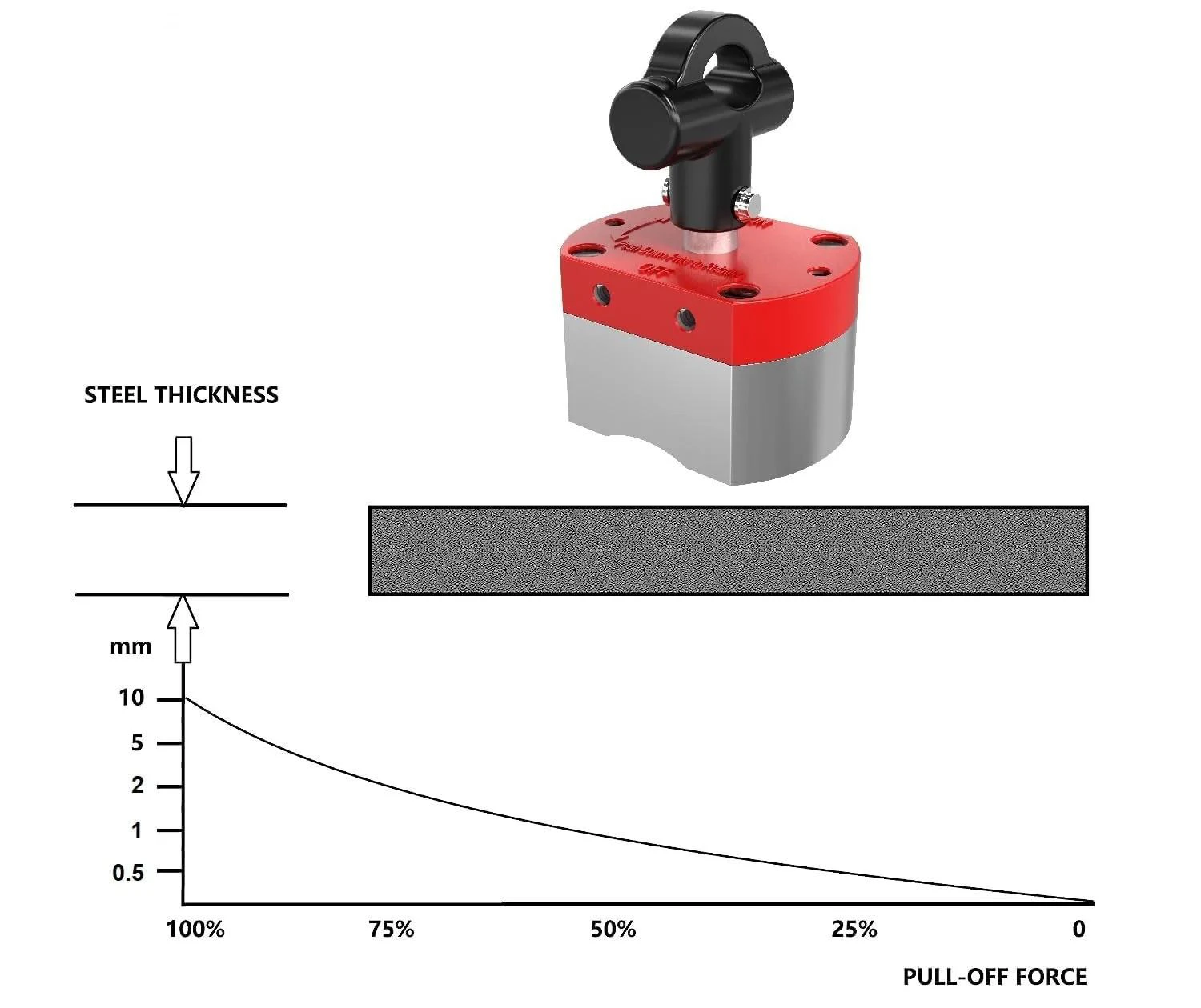 Switchable Magnet
