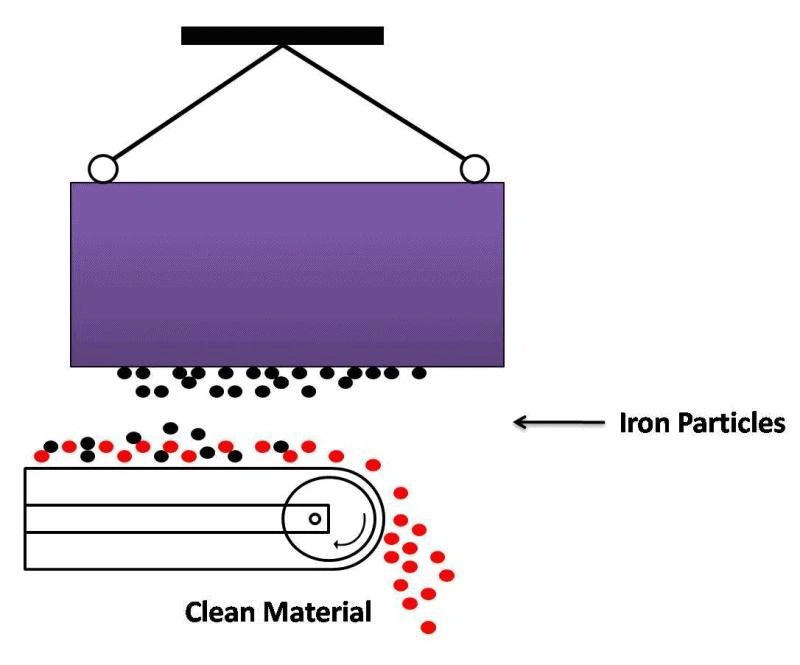How Plate Magnets Work How Plate Magnets Work